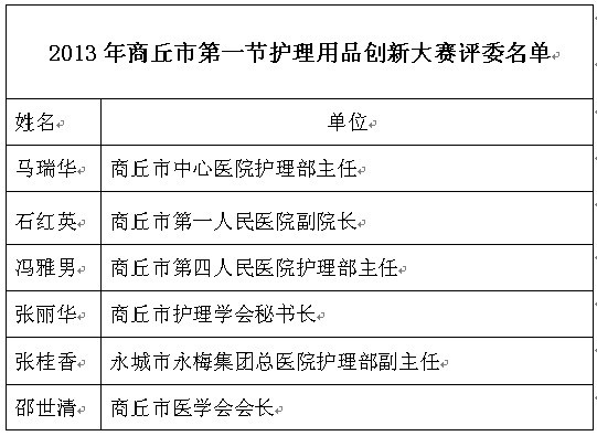 2013年商丘市第一节护理用品创新大赛评委名单