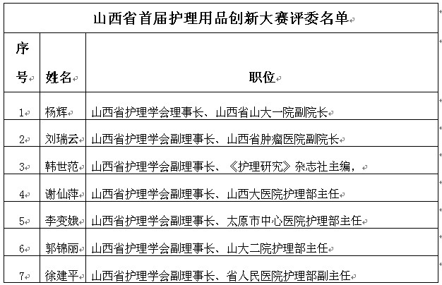 山西省护理用品创新大赛会议