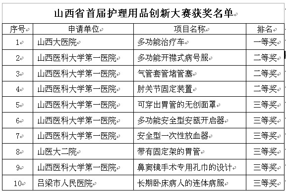 山西省护理用品创新大赛会议